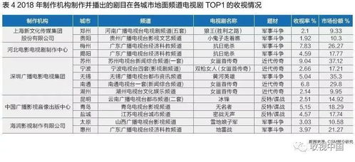 地面頻道高收視劇分析 中老年觀眾主導，抗戰諜戰類硬劇成主力