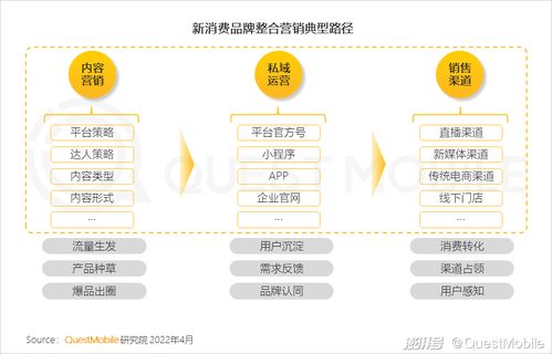 一季度移動互聯網迎來小高峰 用戶時長增速重回兩位數，互聯網銷售持續發力