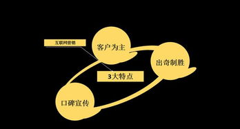 21世紀(jì) 互聯(lián)網(wǎng)營(yíng)銷思維如何引領(lǐng)世界商業(yè)新生態(tài)